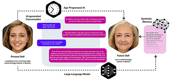 هل تخيلت نفسك في سن الـ60؟ قابلها وتحدث معها الآن بالذكاء الاصطناعي صورة رقم 6